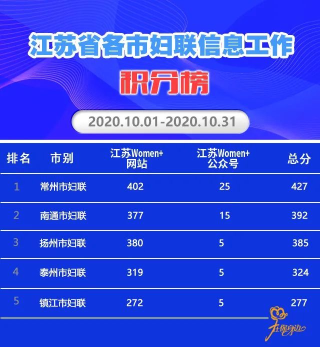  职业联赛半程收官，积分排名悬念持续升温  