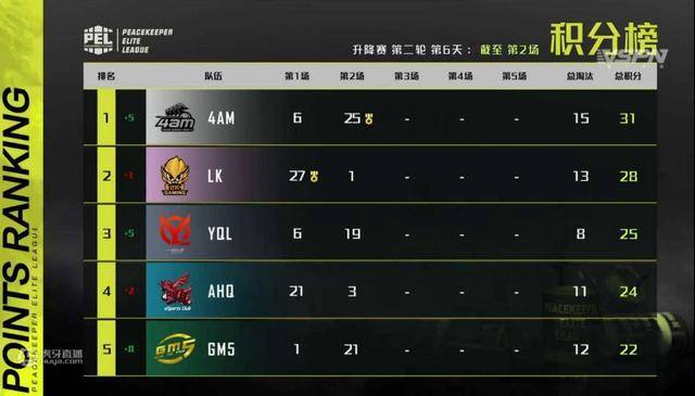  电竞装备革新升级，助力选手突破极限